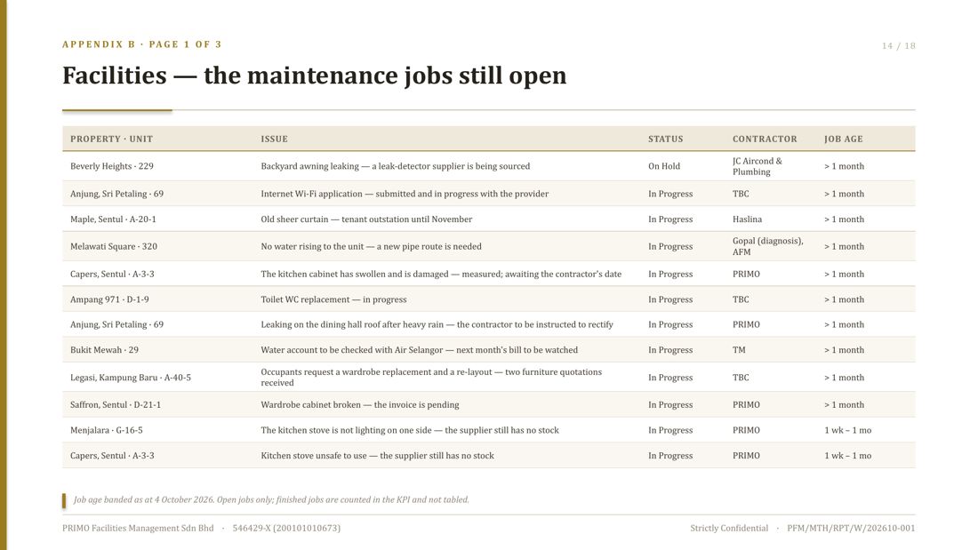 Open maintenance jobs